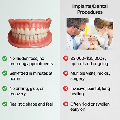Cheeroll®Custom-Fit Dentures ⏰ ENDS TODAY • 70% OFF | Smile with Confidence